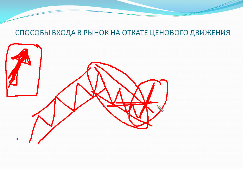 Germes-V. Способы входа в рынок на откате ценового_0.jpg